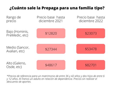 Prepagas Argentinas: ¡Opiniones y Precios Diciembre 2024!